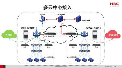 智能工廠總體規(guī)劃、實(shí)施指南與政策解讀 互聯(lián)網(wǎng)安全服務(wù)在其中的關(guān)鍵作用