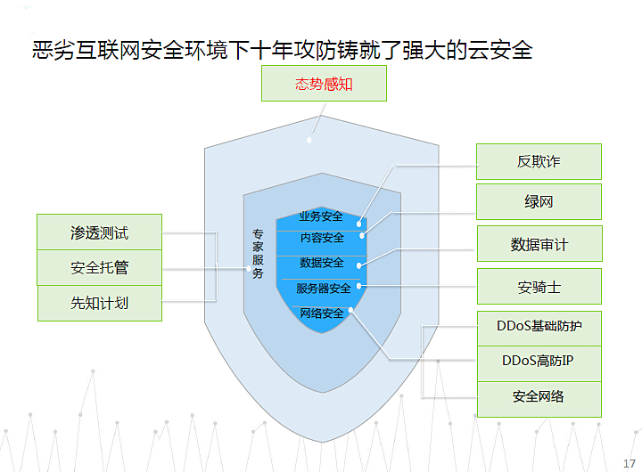 從Greenplum、Hadoop到現在的阿里大數據技術_云計算_通信世界網