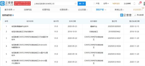 掃描全能王App未經(jīng)許可自動扣費(fèi)事件，折射應(yīng)用訂閱制與用戶權(quán)益保障難題